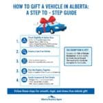 Gifting a Vehicle in Alberta | Step-by-Step 2025 Guide